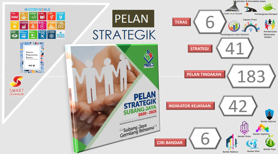 Plan Strategik Subang Jaya